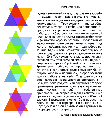 Что значат фигуры. Психологический тест треугольник круг квадрат человек. Психологический тест круг квадрат треугольник зигзаг. Интерпретация геометрических фигур в психологии. Психотип личности по геометрическим фигурам.